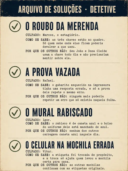 Página de gabarito com o culpado, a explicação e o descarte dos outros suspeitos