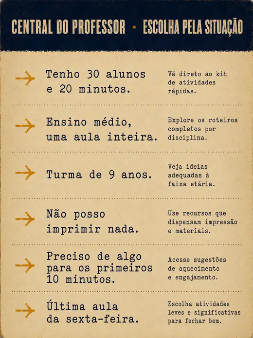 Página do índice por situação da Central do Professor